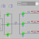 Obsolete HMI Hardware, Software, And SCADA Systems Migrations