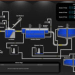 Case Studies: How SCADA And Data Improves Business Decisions