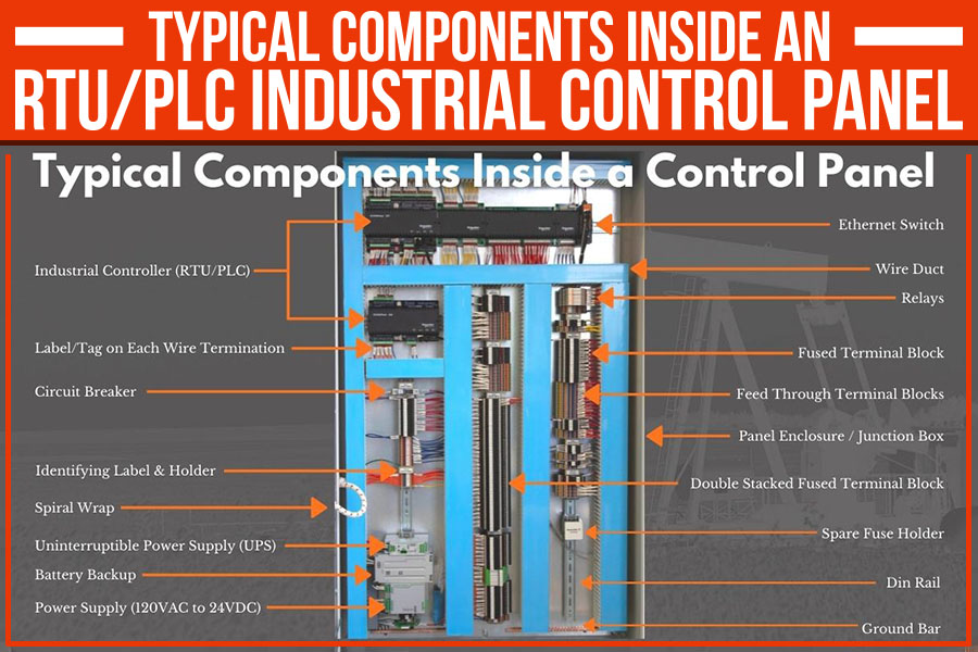 Typical Components Inside An RTU/PLC Industrial Control Panel