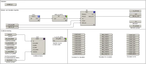 Function Block Programming